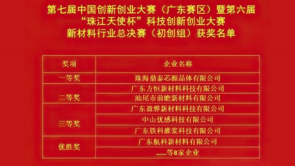 連創(chuàng)佳績，方恒榮獲兩項(xiàng)創(chuàng)業(yè)大獎！